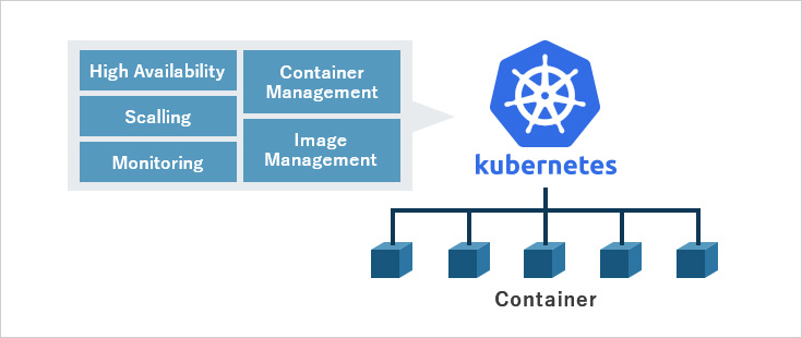 kubernetes